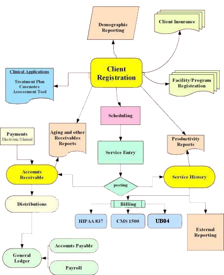 Software flow chart